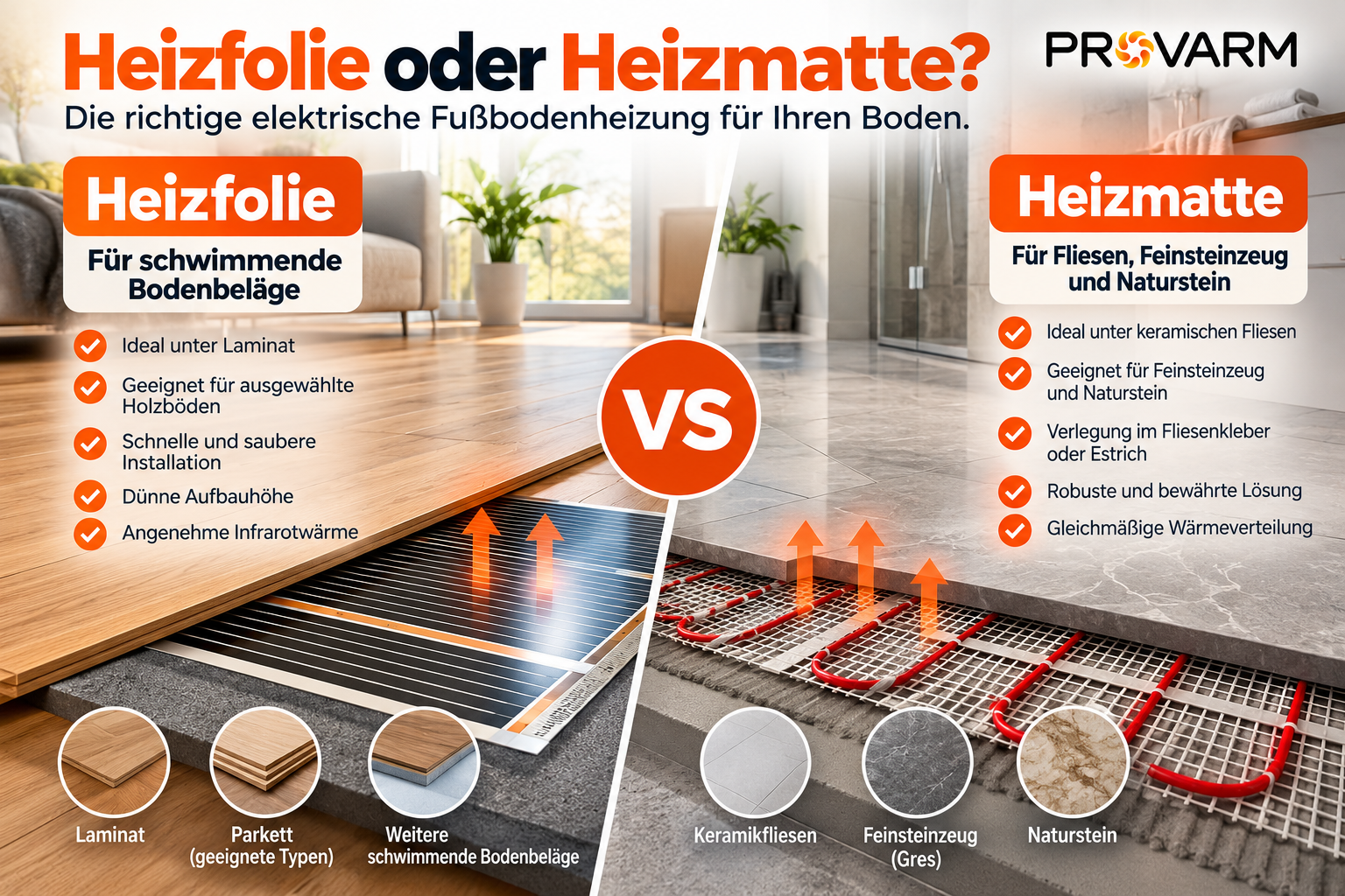 Heizfolie oder Heizmatte